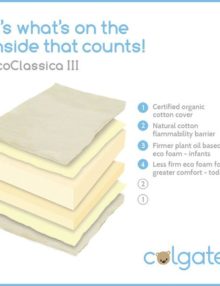 Colgate Eco Classica Cross Section of Organic Cotton and eco foam layers