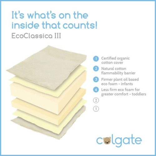 Colgate Eco Classica Cross Section of Organic Cotton and eco foam layers